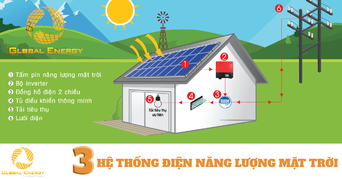 Điện năng lượng mặt trời