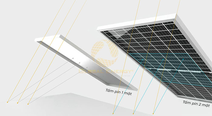 Tấm pin 2 mặt Jinko Solar giúp tăng công suất