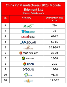 Top 10 thương hiệu pin năng lượng mặt trời