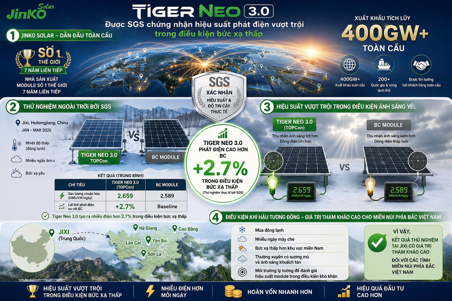 Jinko Solar Tiger Neo 3