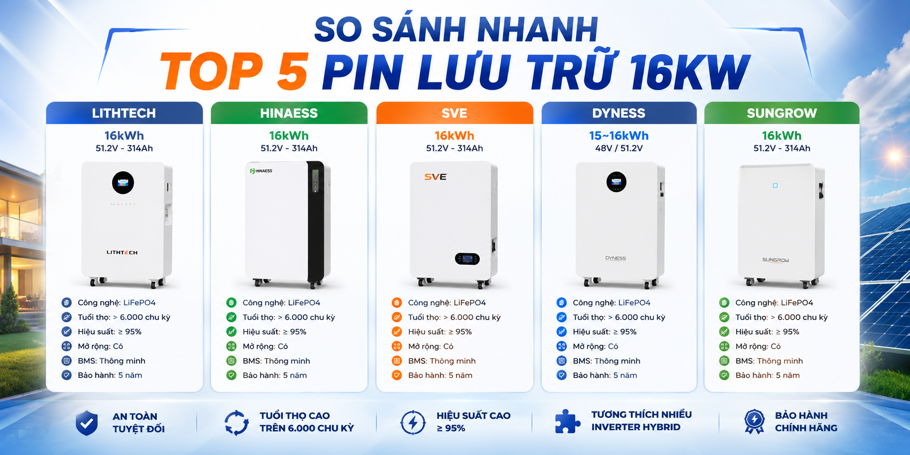 Hình mình họa Top 5 pin lưu trữ 16KW