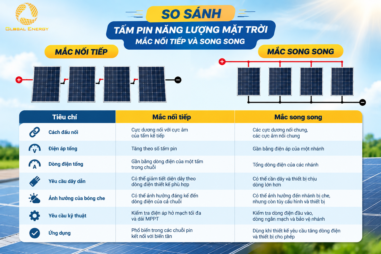 Tấm pin năng lượng mặt trời 
