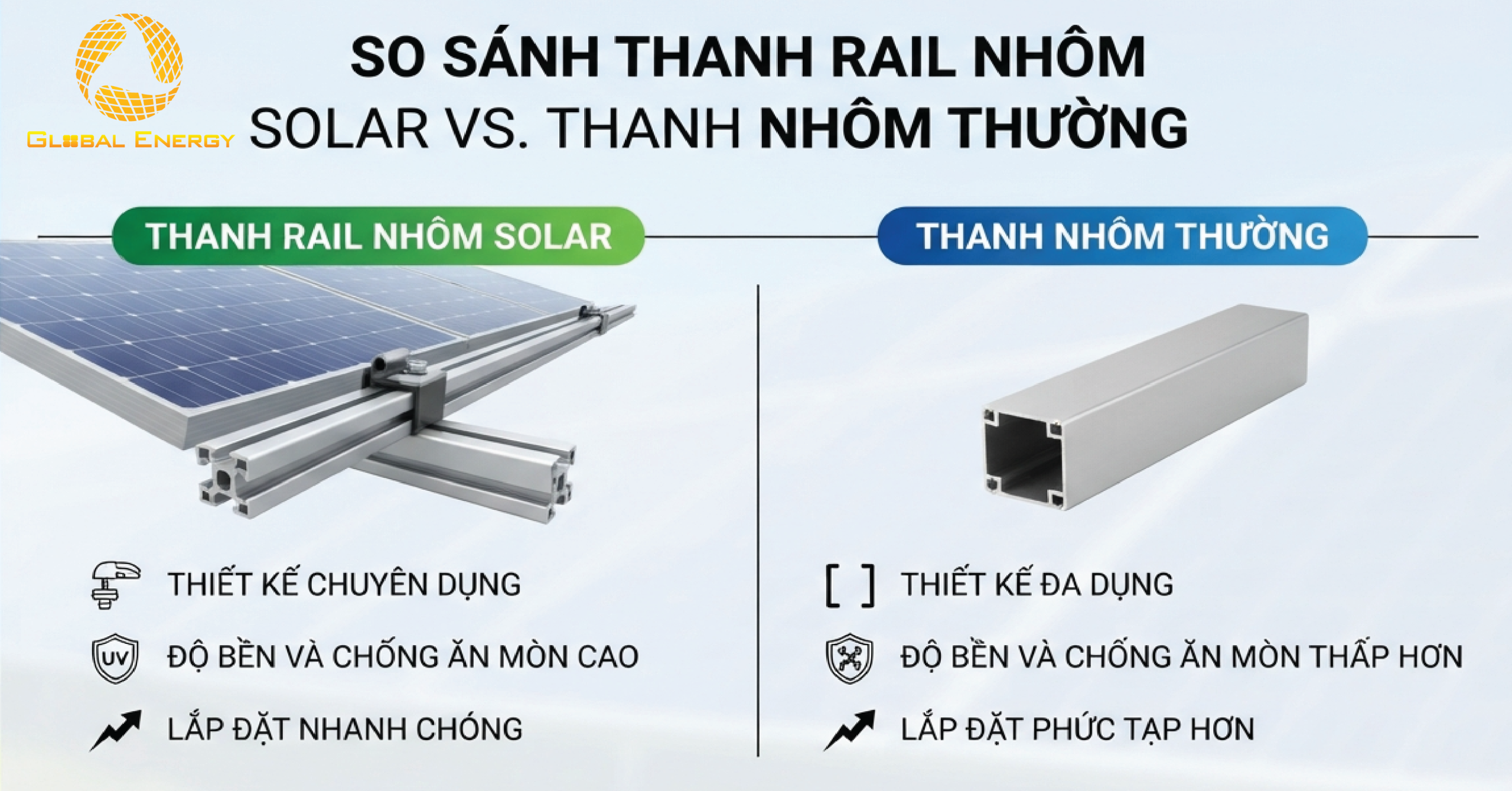 Thanh rail nhôm solar khác gì so với thanh nhôm thông thường